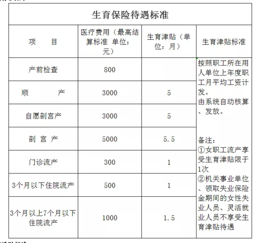 生育津贴必须三个月内领取么（生育津贴的申领时间限制）