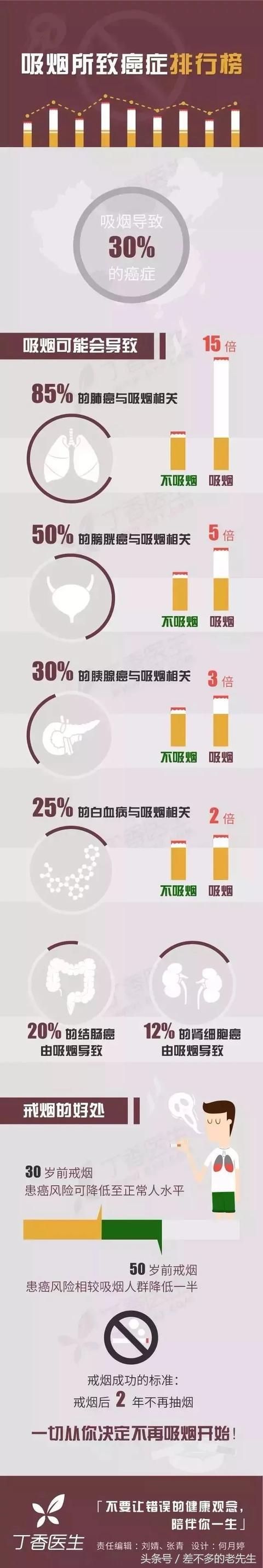 戒烟后身体会有哪些变化(戒烟后身体的各种反应和变化)