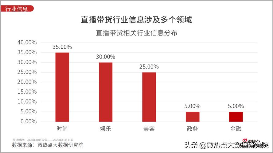 怎么边直播边上架商品（教你在直播平台上同时进行商品上架操作）