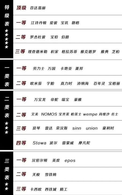 瑞士十大名表（买瑞士手表选什么牌子好）
