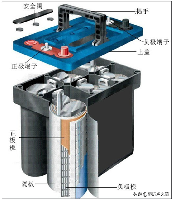 启停电池和普通电池的区别（启停电瓶和普通电瓶一样吗）