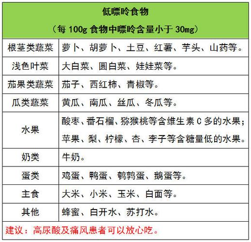 什么是嘌呤食物（介绍嘌呤食物及相关注意事项）