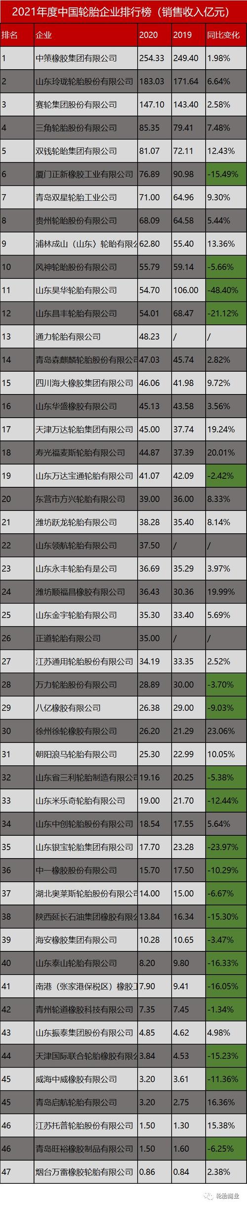 中国轮胎十大品牌（介绍中国十大轮胎品牌）