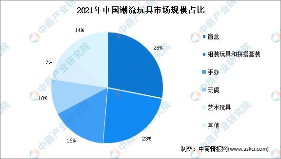 中国玩具公司排名（对中国玩具公司进行排名和评比）
