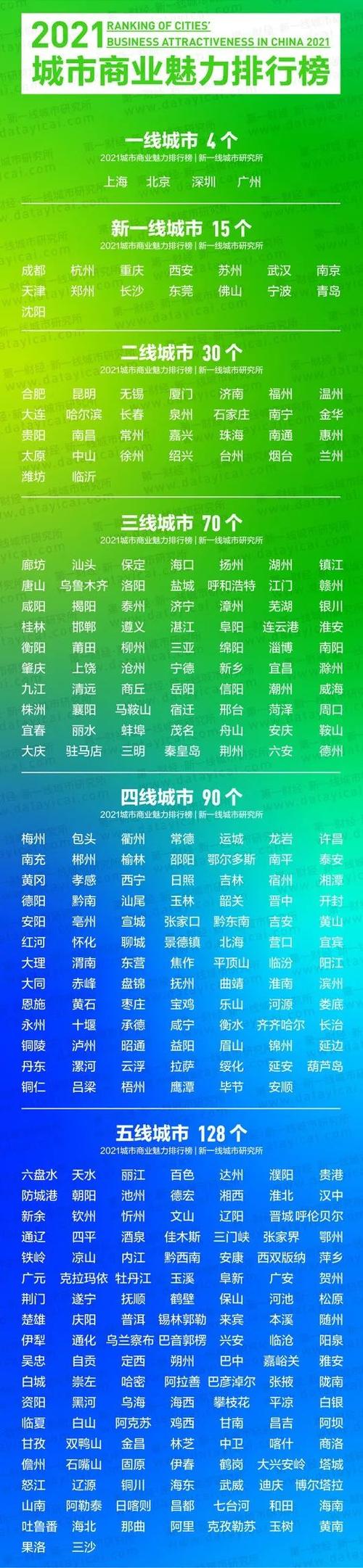 中国最大城市排名前十(中国十大最大城市排名及其特点介绍)