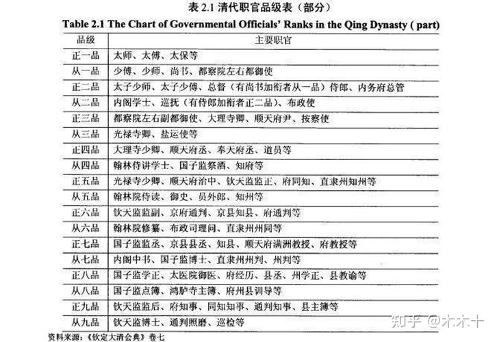 九品芝麻官相当于现在什么官（解析古代九品官职与现代职位的对应关系）