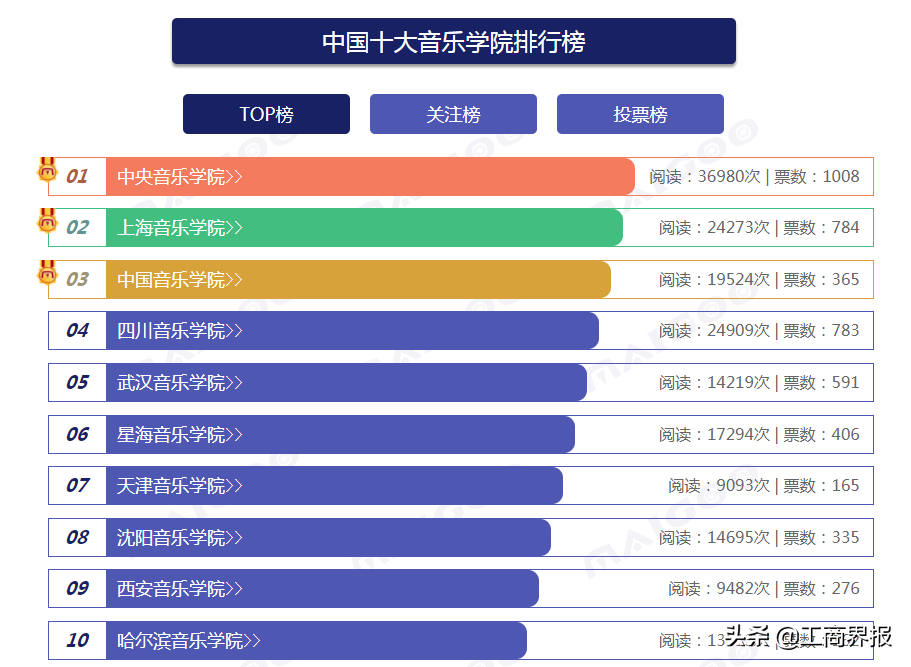 中国十大音乐学院最新排名（中国最有名的音乐学院排名）