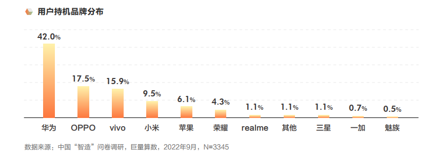 国产手机排名前五名的牌子（国产手机排名前十品牌是哪些）