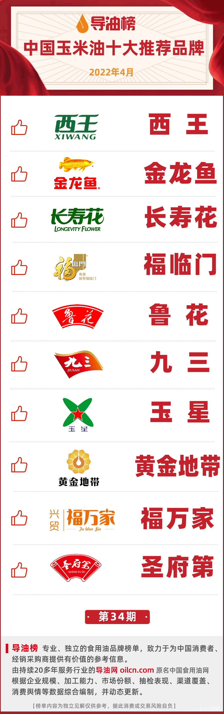 中国玉米粮油十大名牌（中国十大粮油企业排名）