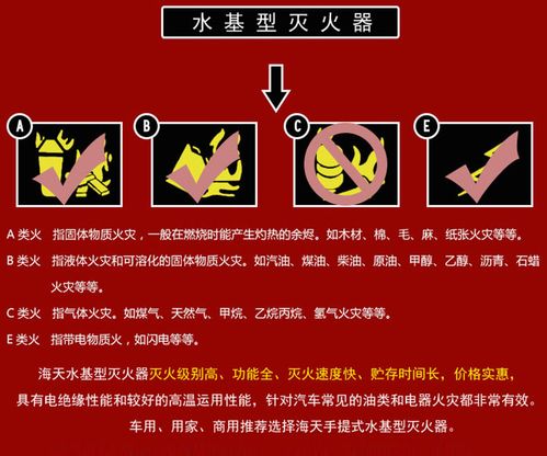 灭火器有哪几种（种类、使用范围和注意事项）