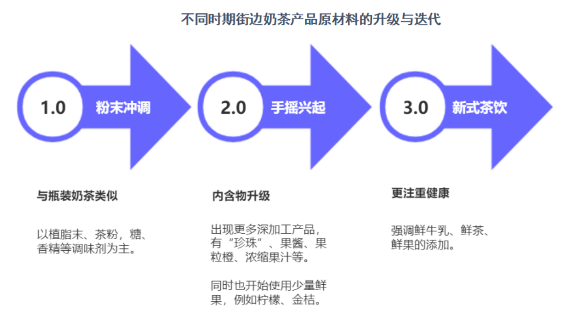如何找奶茶店的原料供应商（指导如何寻找奶茶店所需的原料供应商）