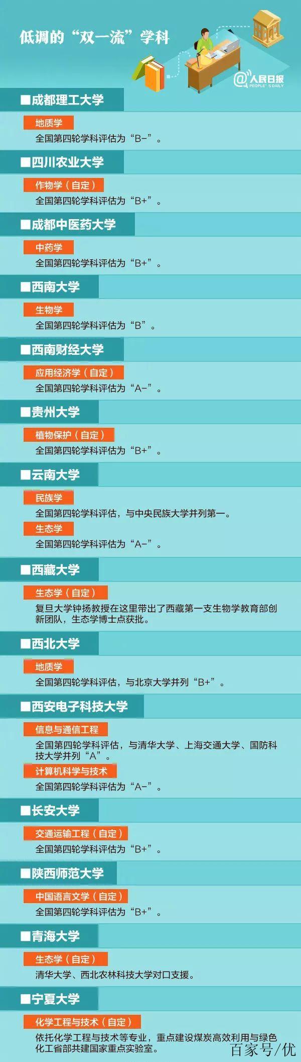 双学位的好处是什么（探讨双学位对个人发展的益处）