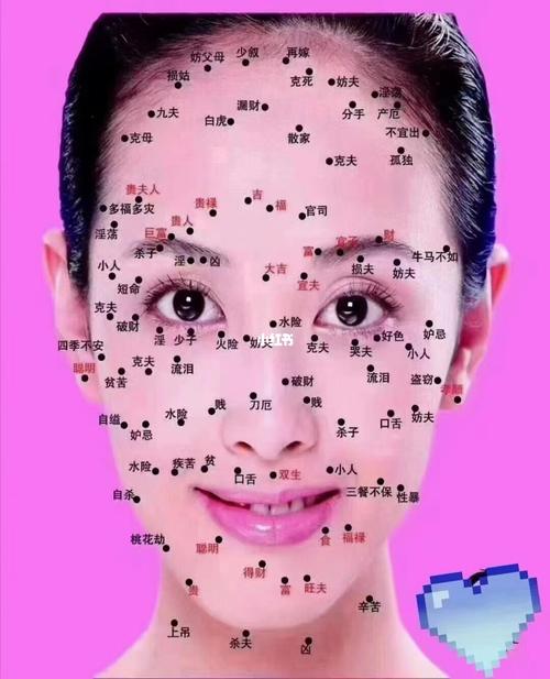 女性面部十大吉痣（解释女性面部出现的十大吉痣含义）