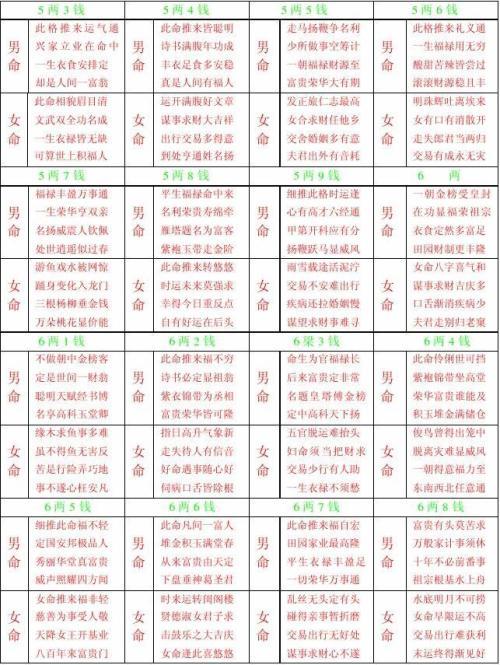算命最准自己算卦（怎么算命最准的方法和技巧分享）