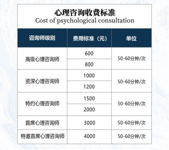 心理咨询费用多少钱（了解心理咨询一般的收费标准）