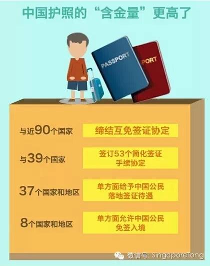 中国免签的国家有哪些(中国公民免签旅游国家一览)