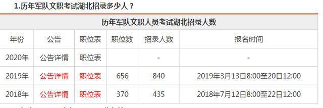 女生考取部队文职的条件（详细解释女生考取部队文职职位的要求和条件）