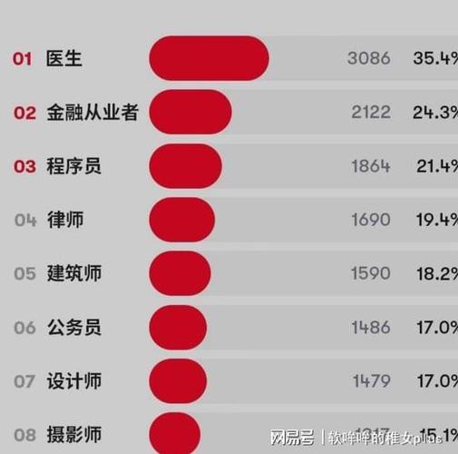 理科女生最吃香的十大职业（列举适合理科女生的热门职业）