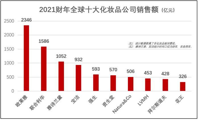 护肤品十大排名（护肤品推荐品牌）