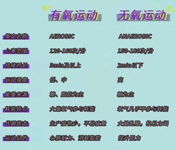 无氧运动包括哪些（列举无氧运动的种类和方式）