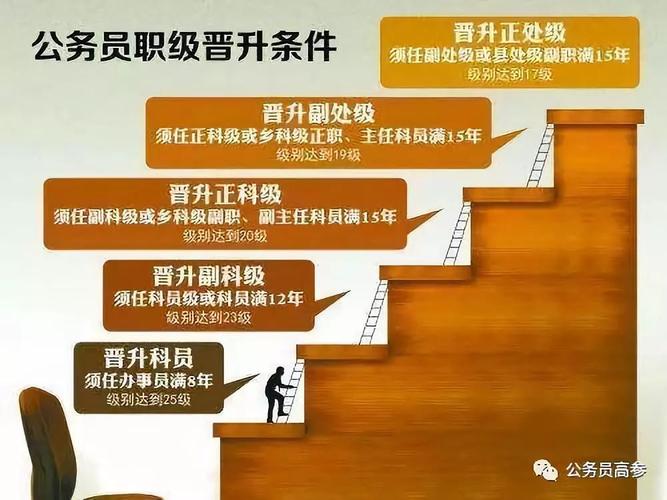 一级警长相当于公务员什么级别（一级警长与公务员的职级对应关系）