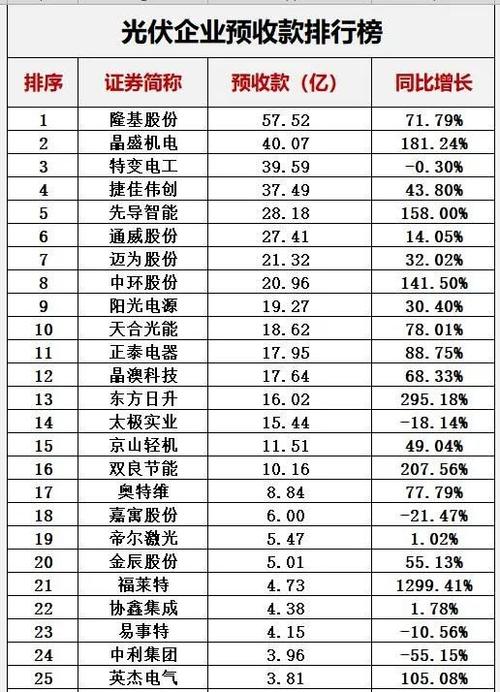 光伏厂家最新排名（最新的光伏厂家排行榜）