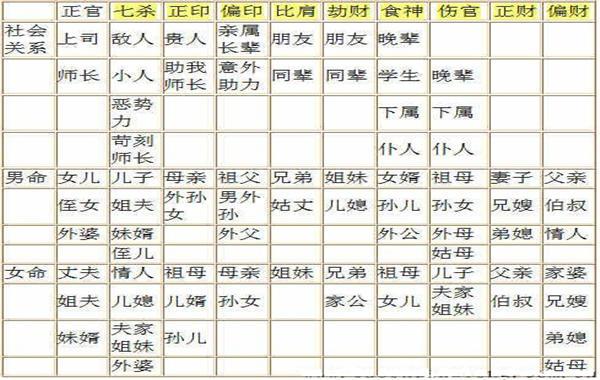 六亲指的是哪六亲（解释“六亲”的含义和范围）