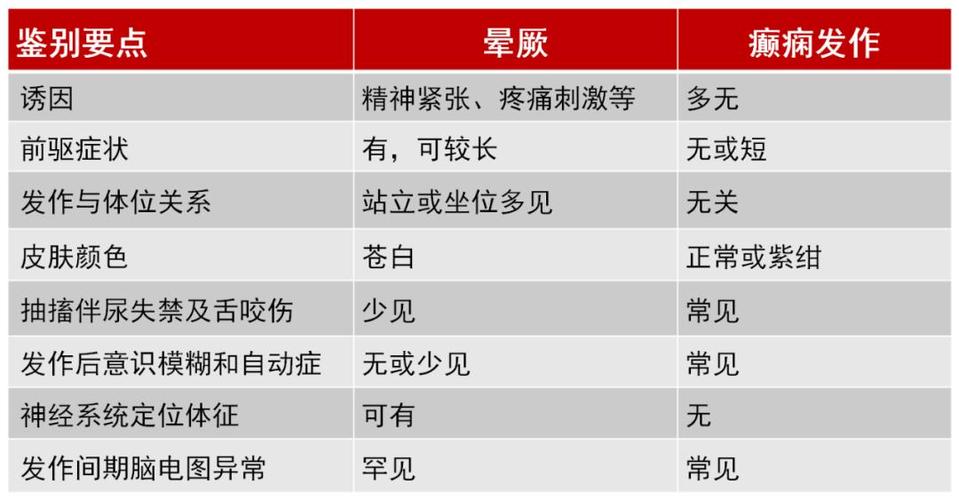 浮肿和水肿的区别与防治（癫痫的鉴别和治疗方法）