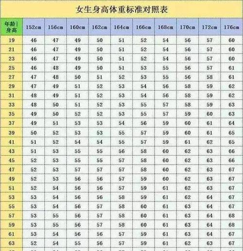 女生标准体重计算公式（列举女性标准体重的计算方法及注意事项）