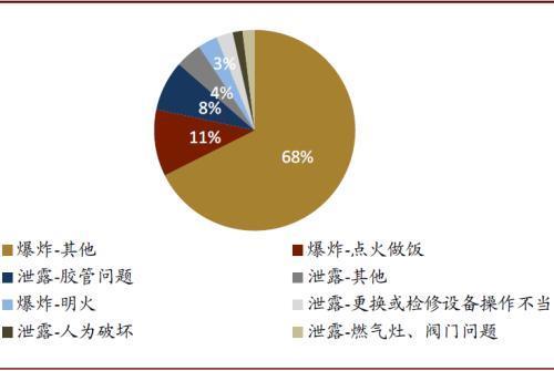 泄露和泄漏的区别（详细解释泄露和泄漏的定义和区别）